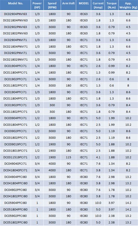 iec motor starter size chart.